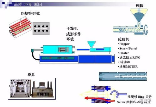注塑產品常見缺陷的技術分析及解決方案