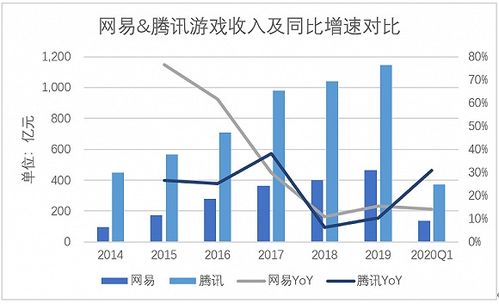 腰部企業(yè)的中年危機(jī) 網(wǎng)易網(wǎng)絡(luò)技術(shù)服務(wù)的發(fā)展與困境