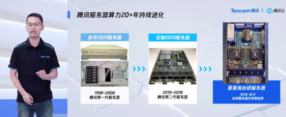 騰訊云首發(fā)計算力產品矩陣，以自研戰(zhàn)略深化軟硬件協(xié)同，驅動網絡技術服務革新