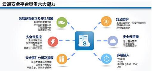 安全領(lǐng)袖峰會 安全狗云端構(gòu)建互聯(lián)網(wǎng)金融安全體系